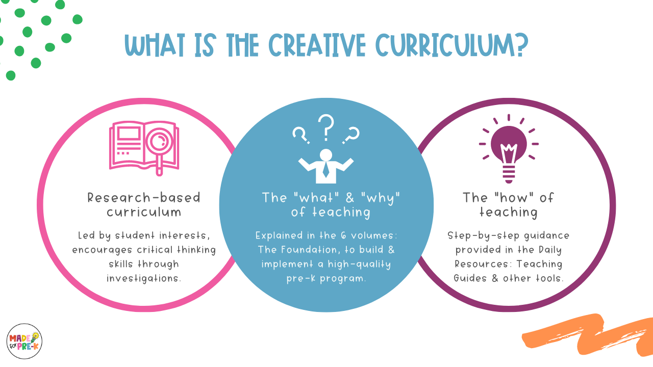 What is Creative Curriculum